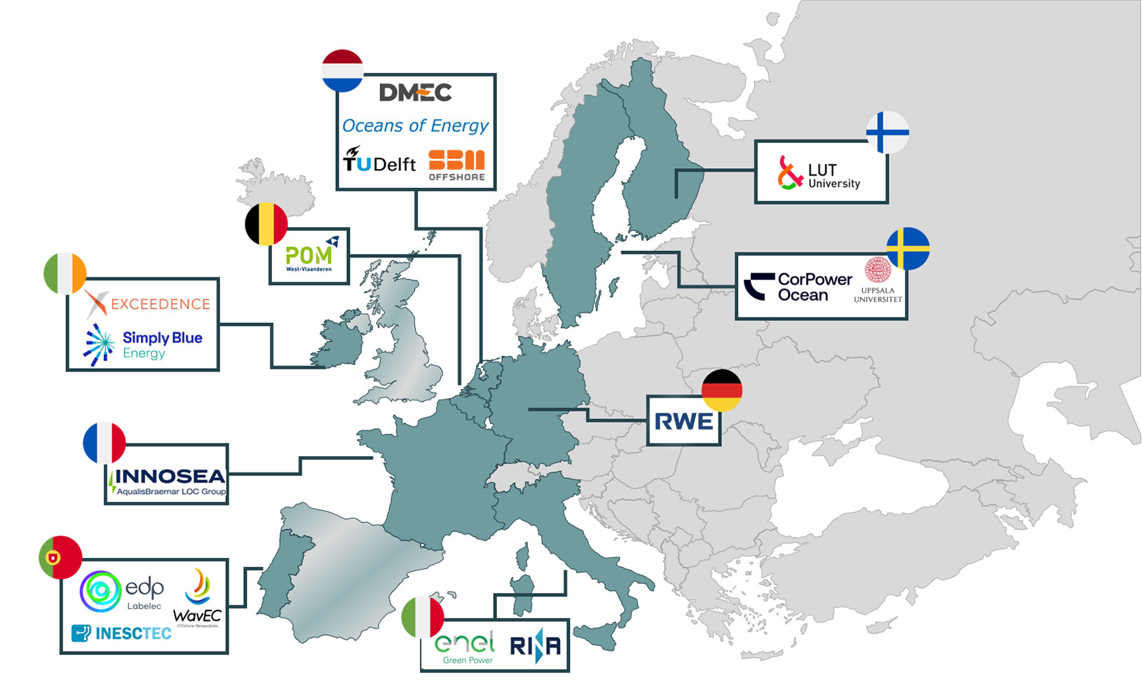 A map of Europe showing various institutions and companies in the energy sector, marked by logos and flags.